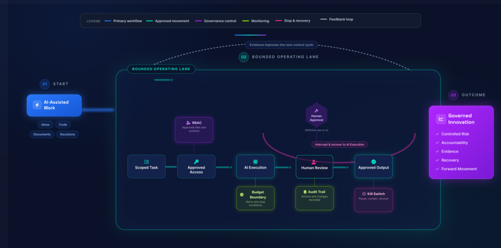 AI Guardrails blog Post image