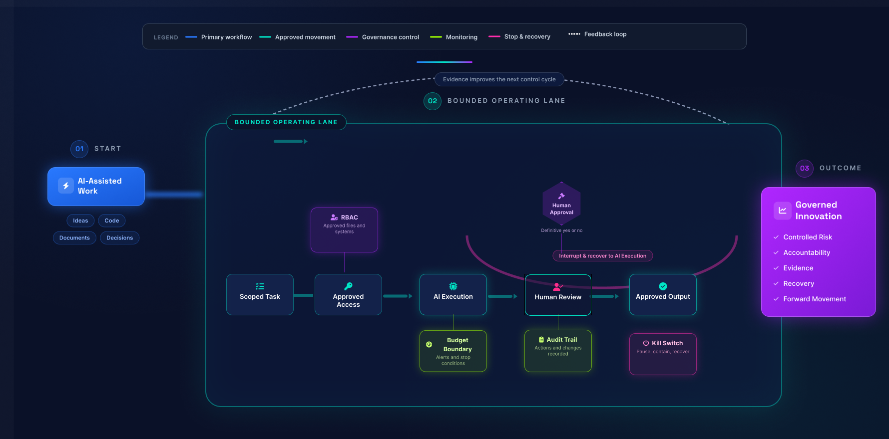 AI Guardrails blog Post image